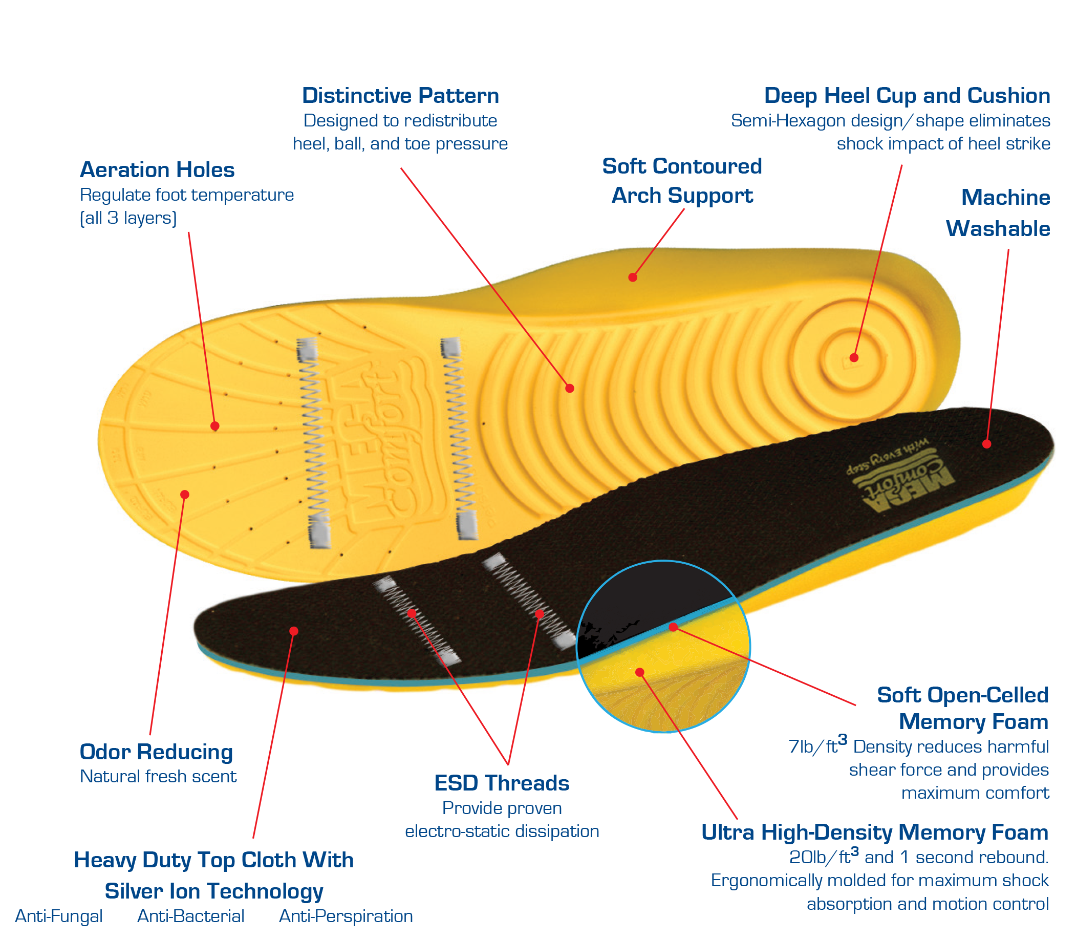 MegaComfort® Industrial Insoles | Personal Anti-Fatigue ESD Mat®